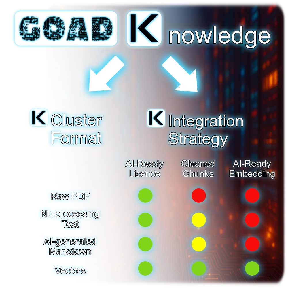 GOAD Services